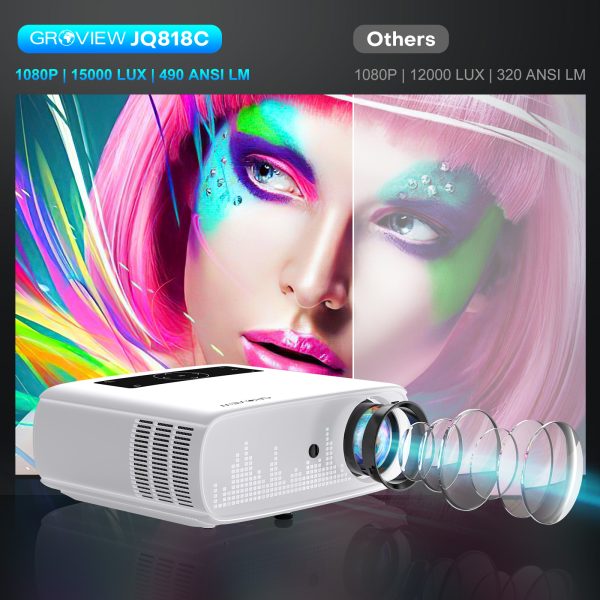 GROVIEW Projector, 15000lux 490ANSI Native 1080P WiFi Bluetooth Projector, 300'' Video Projector, Supports 4K & Zoom, 5G Sync, Compatible with HDMI USB/AV/Smartphone/Pad/Laptop/DVD/TV Stick/ PS5 - 图片 6