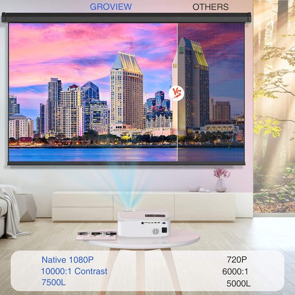 Native 1080P Projector, GROVIEW 7500L Full HD WiFi Projector, Supports 5G Synchronize Smartphone Screen & Max 300" Display - 图片 3