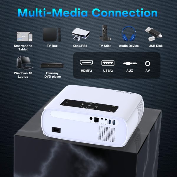 GROVIEW Projector, 15000lux 490ANSI Native 1080P WiFi Bluetooth Projector, 300'' Video Projector, Supports 4K & Zoom, 5G Sync, Compatible with HDMI USB/AV/Smartphone/Pad/Laptop/DVD/TV Stick/ PS5 - 图片 5