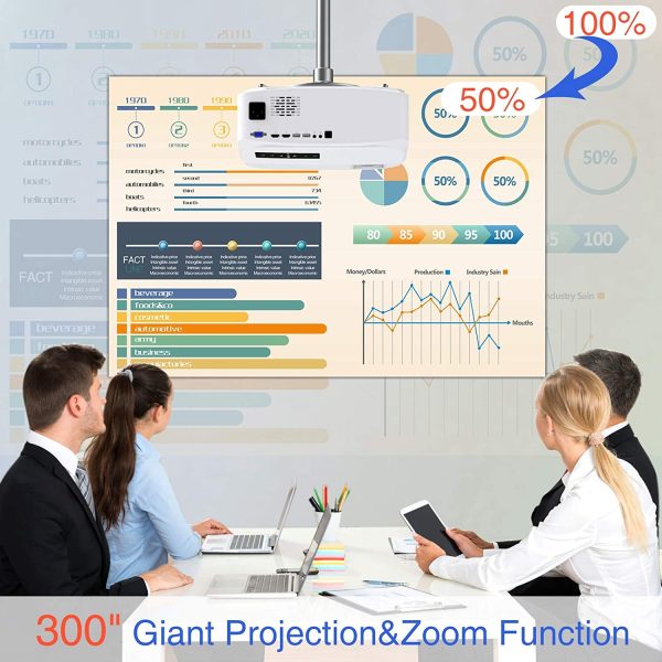 Native 1080P Projector, GROVIEW 7500L Full HD WiFi Projector, Supports 5G Synchronize Smartphone Screen & Max 300" Display - 图片 4