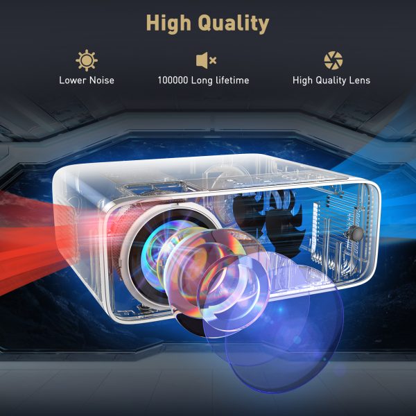 GROVIEW Projector, 2023 Upgraded Android TV 9.0 Mini Projector with Wifi and Bluetooth, 12000 Lux 1080P FHD Portable Outdoor Movie Projector, Smart Home Projector 4K Supported for Phone/PC - 图片 3